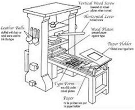 parts of an iron printing press - Google Search Woodblock Print ...