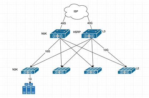 cisco - Network design question for datacenter - Network Engineering ...