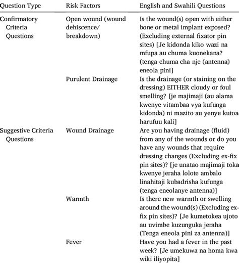 Criteria and questions included in questionnaire. | Download Scientific Diagram