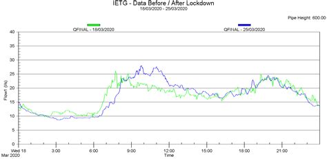 COVID 19 Graph | IETG