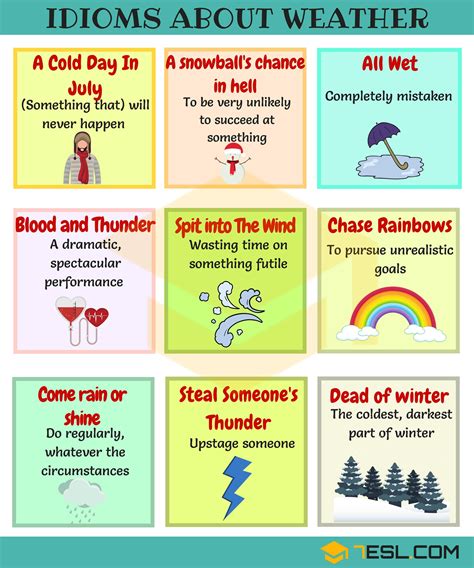 45+ Useful Weather Idioms and Sayings in English • 7ESL | English ...