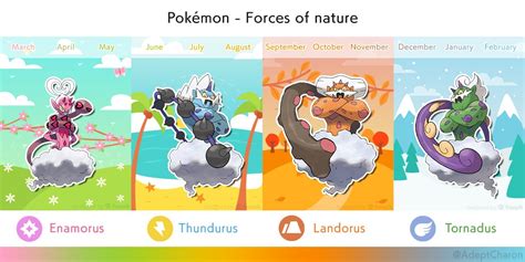 Charon on Twitter: "#Pokemon Which Force of nature is protecting you? 🌪️🌪️🌪️🌪️…