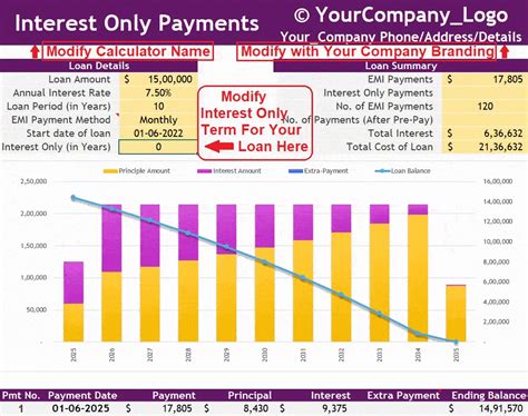 Loan Repayment Calculator Excel Template