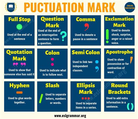 Mastering Punctuation: 12 Essential Marks for Perfect Grammar