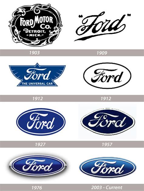 Great Stories Behind Popular Logo Evolutions | Naldz Graphics | Ford trucks, Motor company logo ...