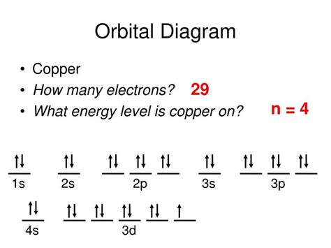 Unveiling the Orbital Diagram of Aluminium