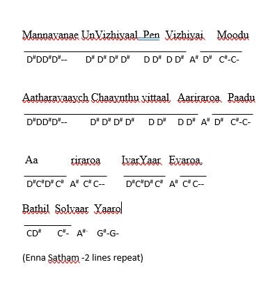 Just a blog: Notes for Enna Satham Inda Neram