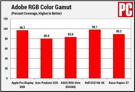 Apple Pro Display XDR Review | PCMag