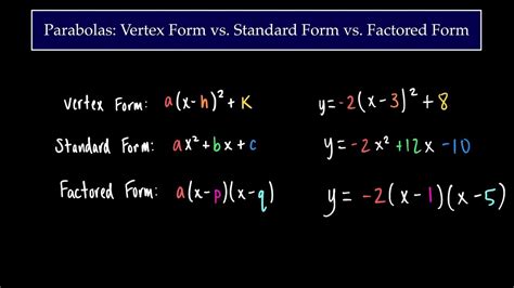 Parabolas: Vertex Form vs. Standard Form vs. Factored Form - YouTube