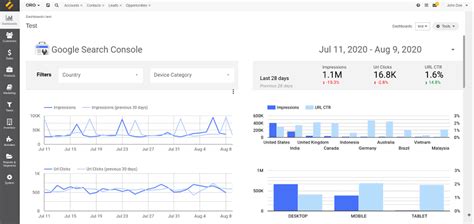 Monitor Your eCommerce Metrics With Google Data Studio Reports ...