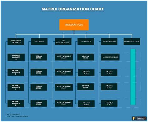 Typical example of a Matrix structure which shows people reporting to ...