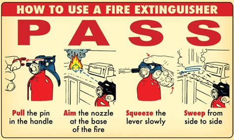 How to Use a Fire Extinguisher | The Art of Manliness