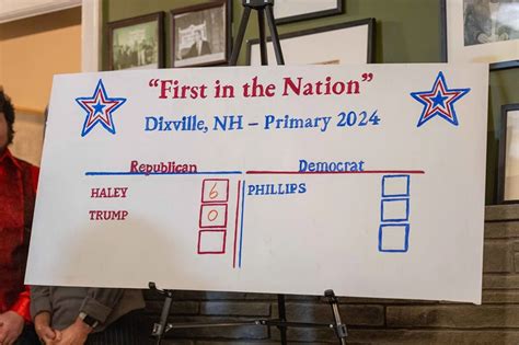 Nikki Haley sweeps Dixville Notch, NH primary | Conservative News Daily™