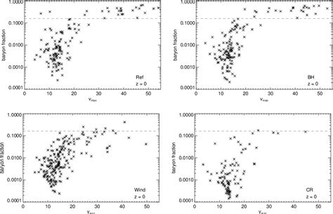 Figure 1.1 from Simulations of the formation of a Milky Way like galaxy ...