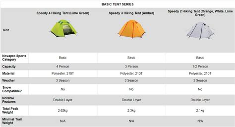 Tent Comparison Chart – Novapro NZ Camping Store