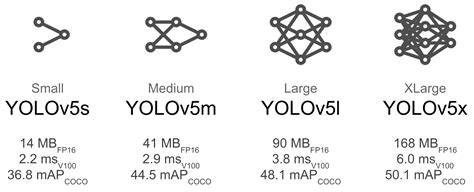 The size of YOLOv5s is 14 megabytes · Issue #3416 · ultralytics/yolov5 · GitHub