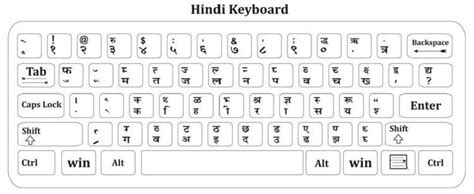 Kruti dev font chart pdf - profalabama