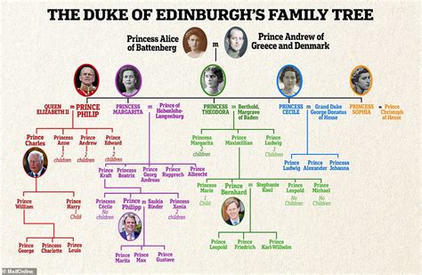 Prince Philip's family arrive at Westminster Abbey for the Duke of ...