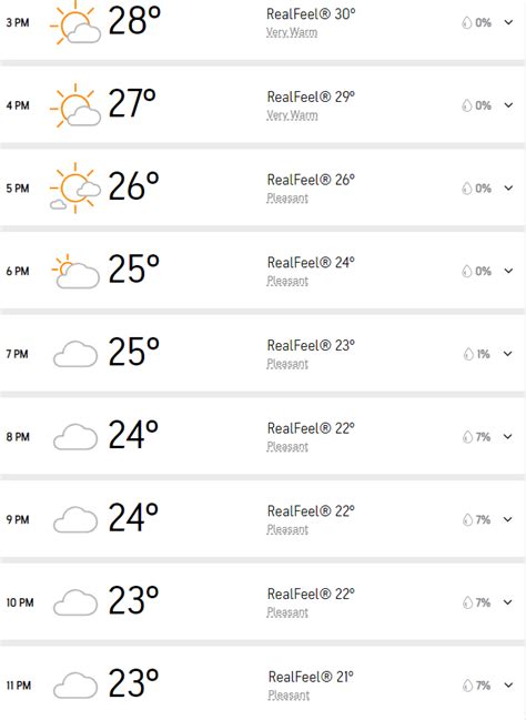 Napier weather forecast for 3rd NZ vs IND T20 : CricBlog