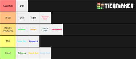 Rocket League Game Modes (all) Tier List (Community Rankings) - TierMaker