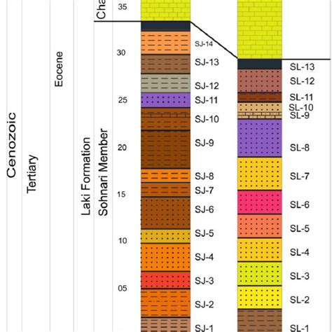 showing composition of laterite and lateritic soils, and data plotting ...