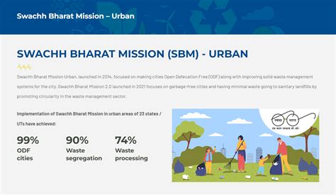 Swachh Bharat Mission – Urban - Kushaagra Innovations Foundation