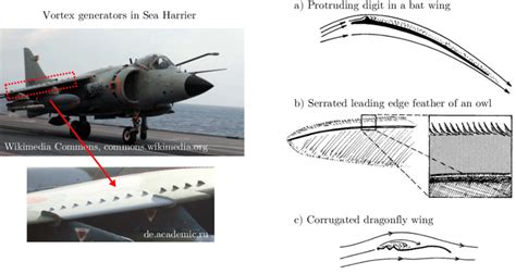 8: Vortex generators used in aircraft to introduce turbulence into the ...