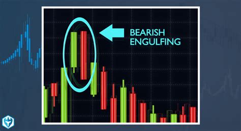 Bearish Engulfing Pattern: Day Trading Terminology - Warrior Trading