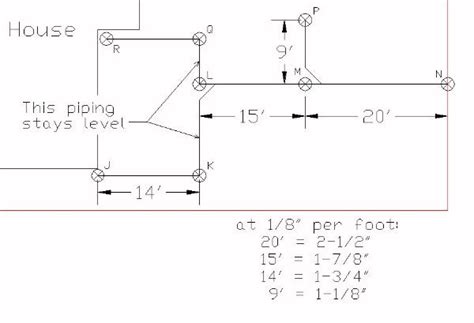 What Is The Minimum Slope For Drainage - Best Drain Photos Primagem.Org