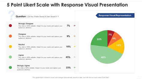 5 Point Likert Scale With Response Visual Presentation | Presentation Graphics | Presentation ...