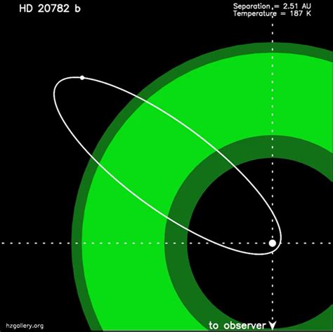 Do Exoplanet Scientists Have Favorite Exoplanets? - Universe Today