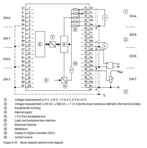 How to Wire a Siemens S7-300 PLC: A Comprehensive Diagram Guide