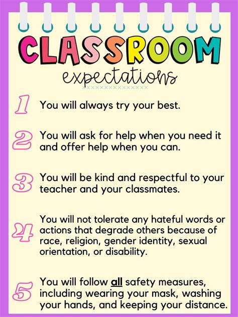 Editable Classroom Expectations Poster Class Rules Bulletin Board ...