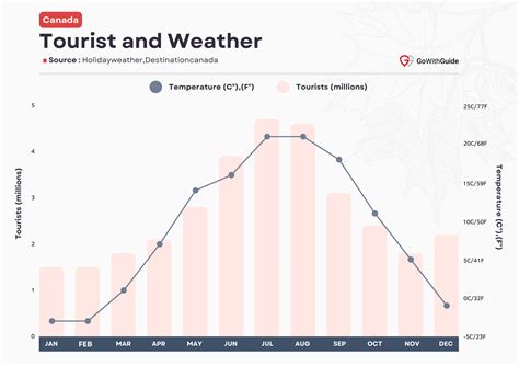 Canada Tourism Statistics 2023 | GoWithGuide