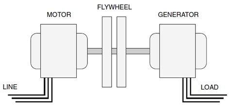 Motor Generator Circuit Diagram