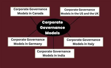 Corporate Governance And Its Models- 5 Important Models!