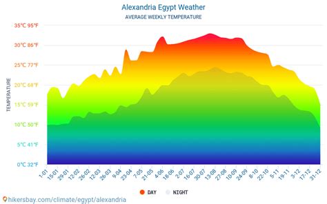 Alexandria Egypt weather 2020 Climate and weather in Alexandria - The ...