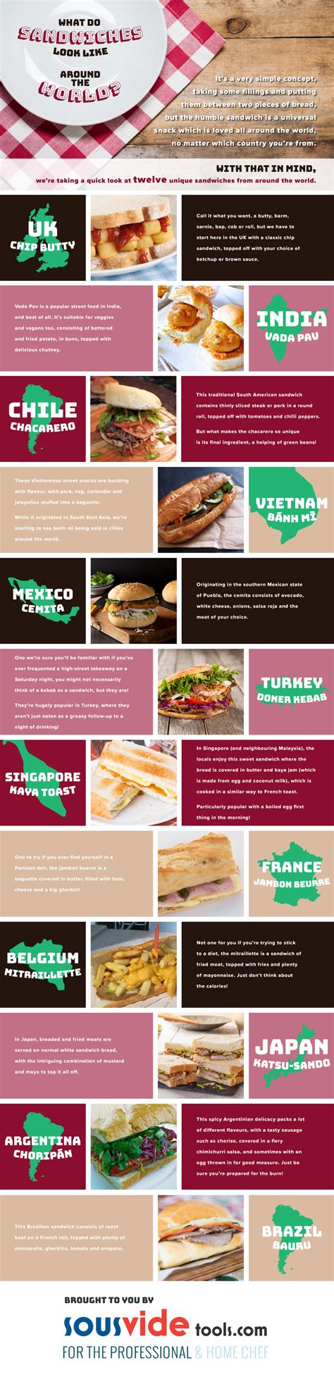 What Do Sandwiches Look Like Around the World? | Bicultural Mama