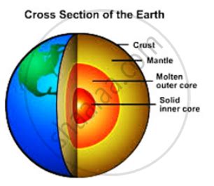 Draw A Labelled Diagram Of The Structure Earth - The Earth Images Revimage.Org