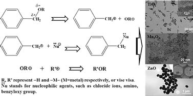 Benzyl alcohol-based synthesis of oxide nanoparticles: the perspective of SN1 reaction mechanism ...