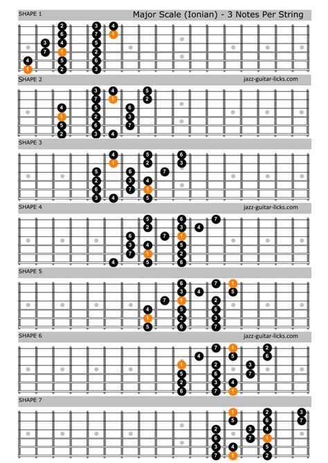 Guitar Modes Chart With Notes