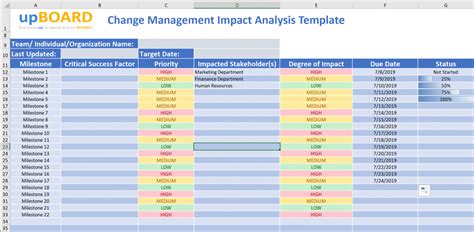 Change Management Tools And Templates