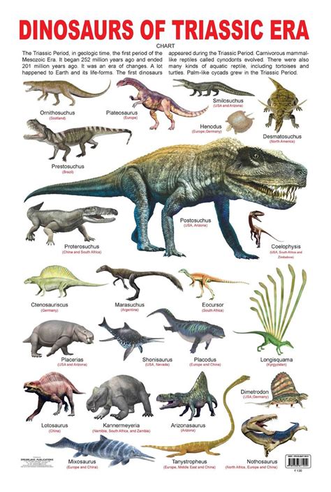 Buy Dinosaurs of Triassic Era Book Online at Low Prices in India | Dinosaurs of Triassic Era ...