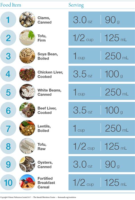 Foods High In Iron For Anemia