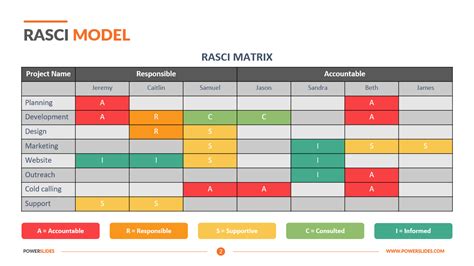 RASCI Model | Responsibility Matrix Template | Download Now!