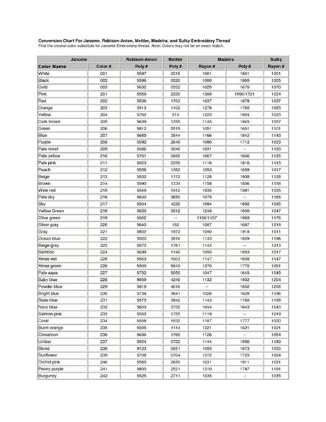 Madeira Embroidery Thread Conversion Chart Pdf