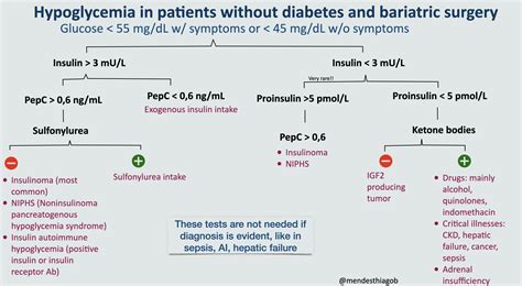 Hypoglycemia Causes