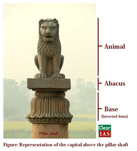 Arts of Mauryan Period (Indian Culture Series – NCERT) - Clear IAS