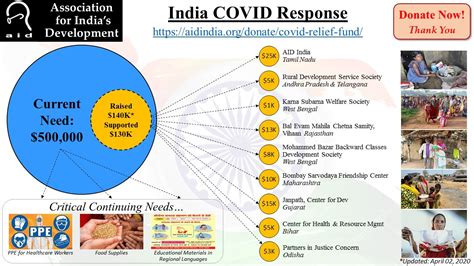 AID COVID-19 Relief Poster v4 - AID