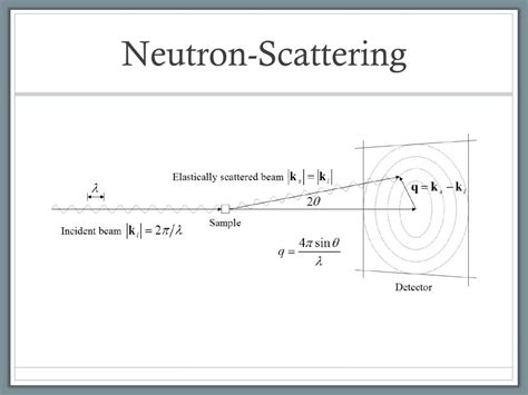 PPT - Neutron Scattering Theory PowerPoint Presentation, free download - ID:2336947